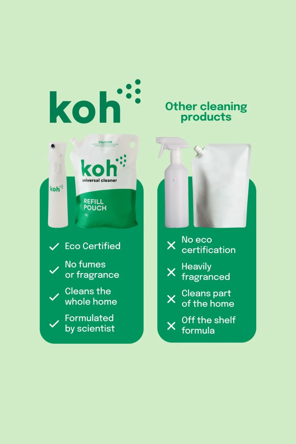 Koh comparison ad - benefits vs. 'other'