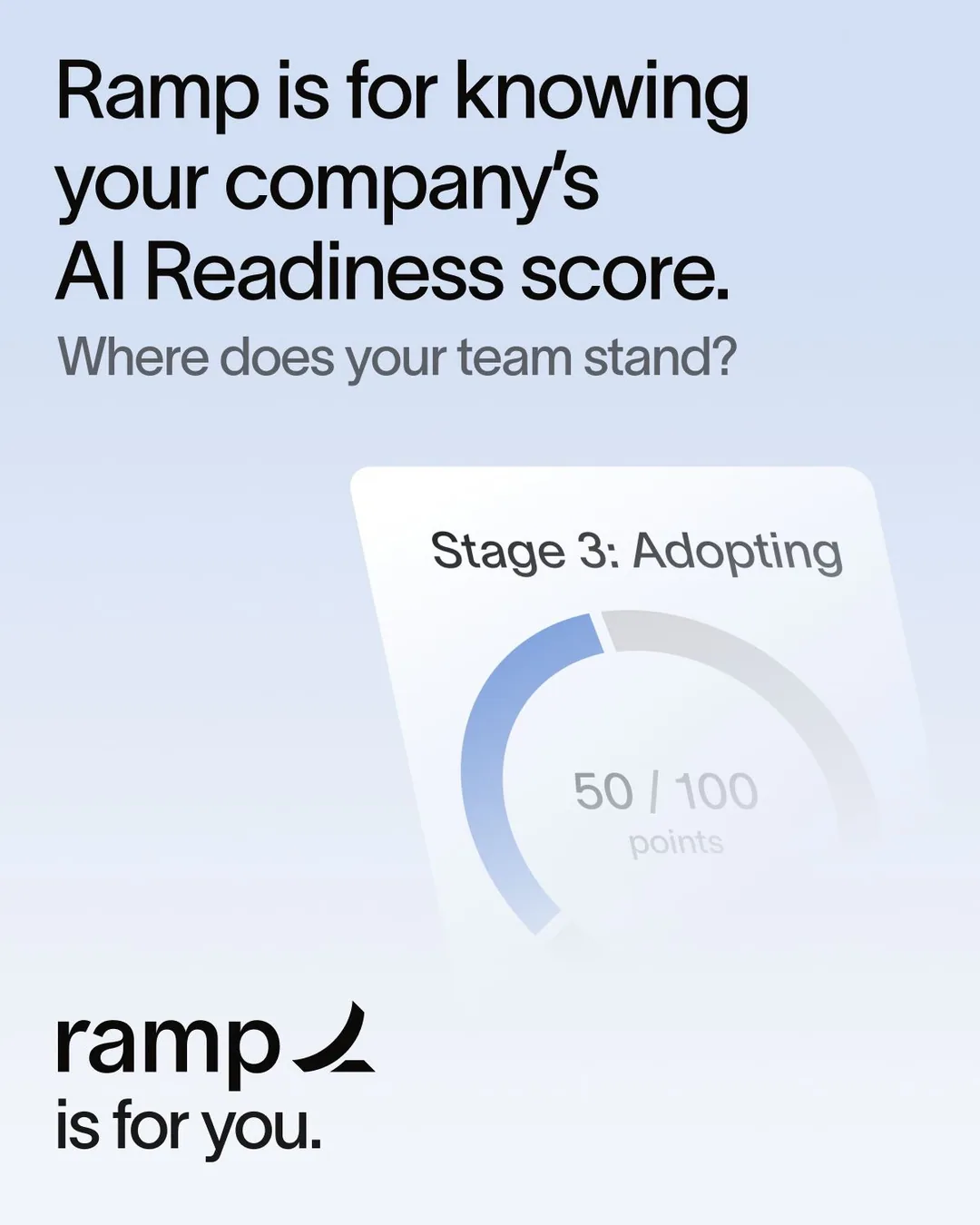 Ramp AI Readiness - Stage 3 score