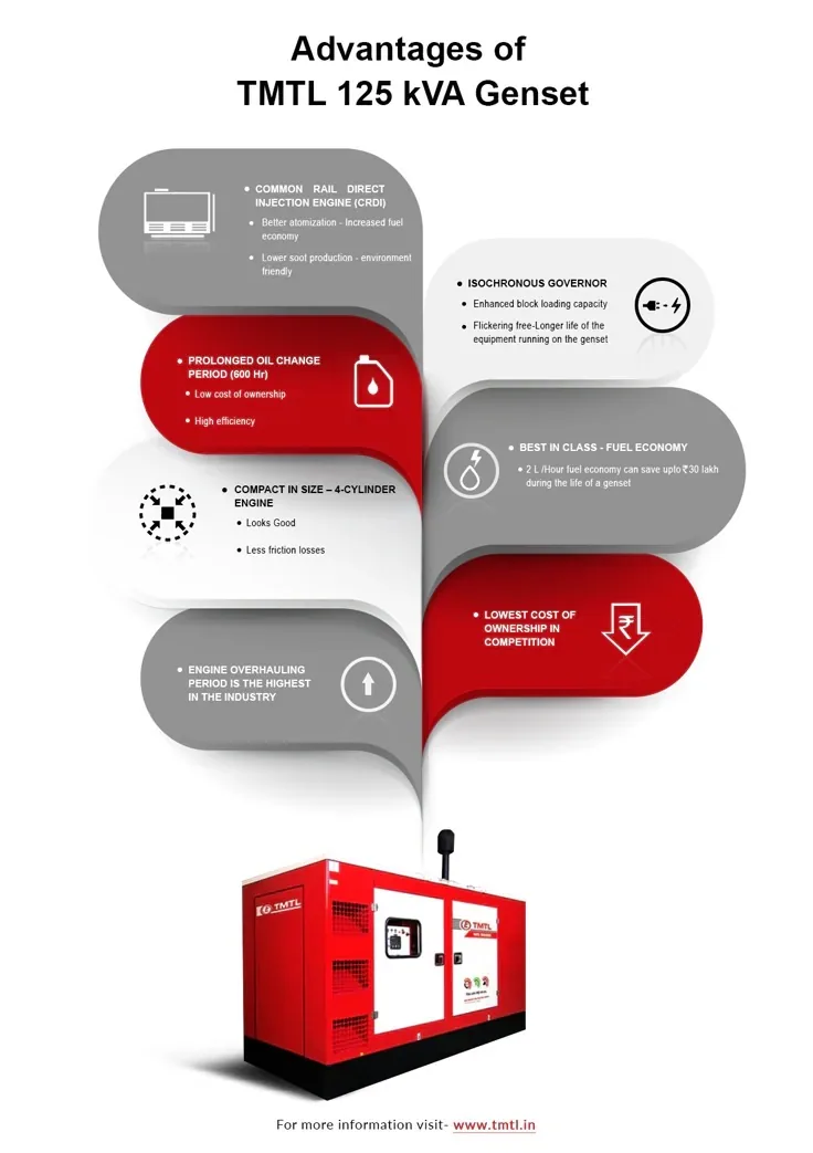Product advantages feature infographic
